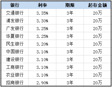 8种理emc易倍财方式大比拼(图4)