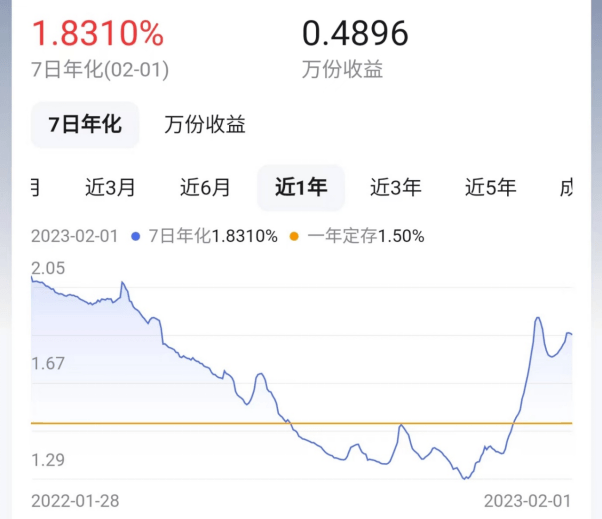 8种理emc易倍财方式大比拼(图6)