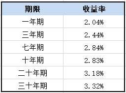 8种理emc易倍财方式大比拼(图7)