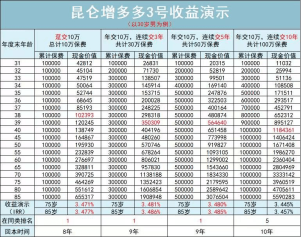 8种理emc易倍财方式大比拼(图8)