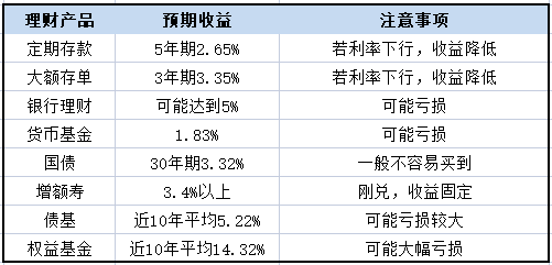 8种理emc易倍财方式大比拼(图9)