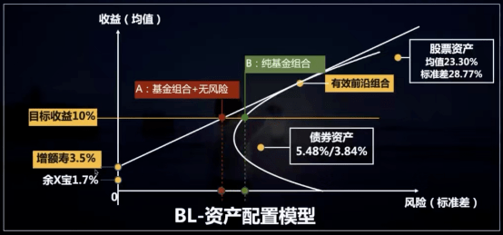 8种理emc易倍财方式大比拼(图10)