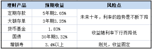 8种理emc易倍财方式大比拼(图11)