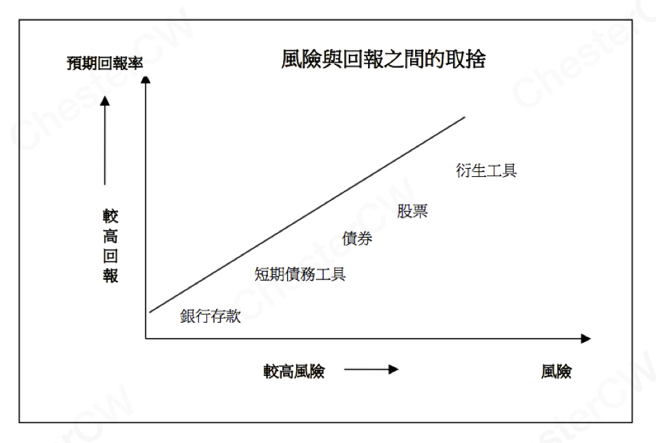 我们为什么要投资呢？emc易倍(图3)