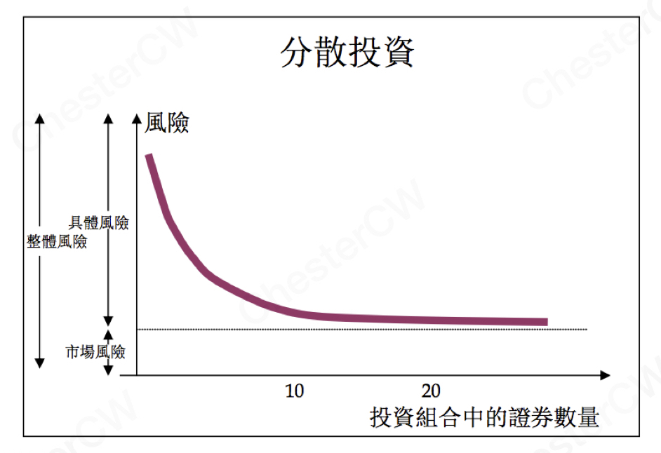 我们为什么要投资呢？emc易倍(图4)