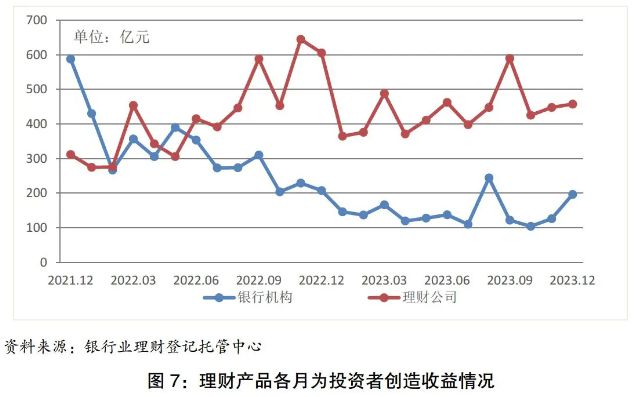 14家银行理财公司业绩出炉！招银理财、兴银资管规模居前平安理emc易倍财资管规模突破万亿大关还有两家利润“腰斩”⋯⋯(图3)