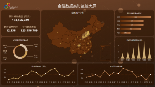 永洪科技旗emc易倍下BI产品成功入选金融信创优秀解决方案(图4)