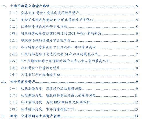 3月全球投资十大主线emc易倍(图1)