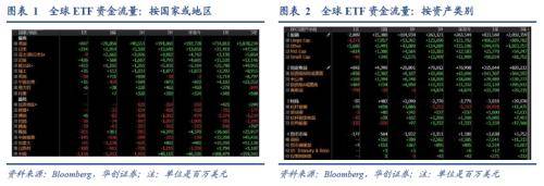 3月全球投资十大主线emc易倍(图2)