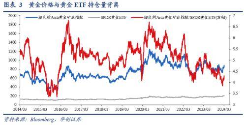 3月全球投资十大主线emc易倍(图3)