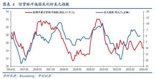 3月全球投资十大主线emc易倍(图4)