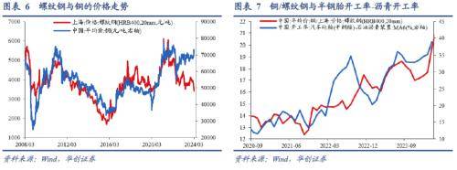 3月全球投资十大主线emc易倍(图6)