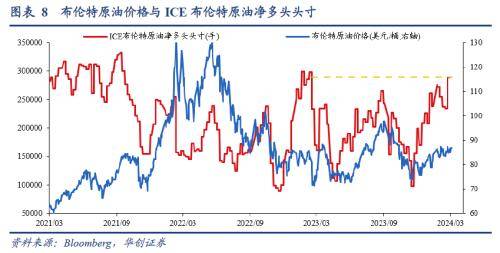 3月全球投资十大主线emc易倍(图7)