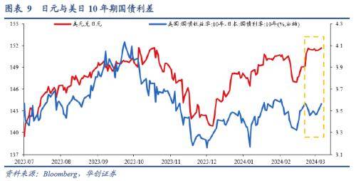 3月全球投资十大主线emc易倍(图8)