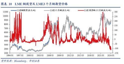 3月全球投资十大主线emc易倍(图9)