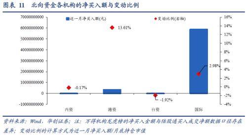 3月全球投资十大主线emc易倍(图10)