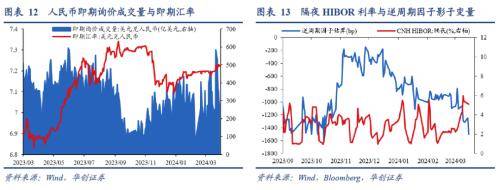 3月全球投资十大主线emc易倍(图11)