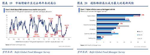 3月全球投资十大主线emc易倍(图12)