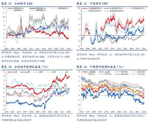 3月全球投资十大主线emc易倍(图13)