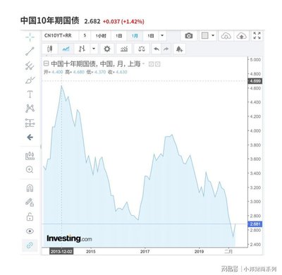 2015投emc易倍资理财知识2015 理财(图1)