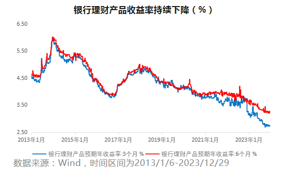 理财经理 固收+的客户不要找错了emc易倍(图1)