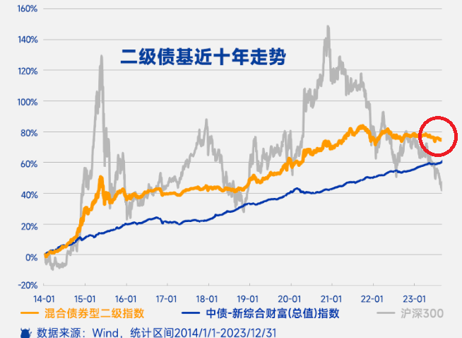 理财经理 固收+的客户不要找错了emc易倍(图2)