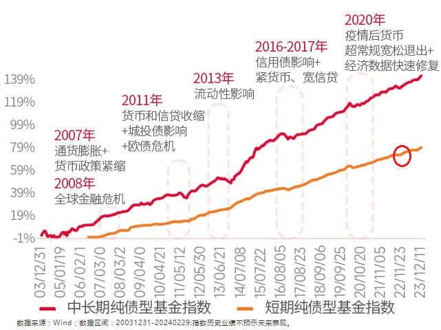 理财经理 固收+的客户不要找错了emc易倍(图3)