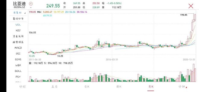 理财小白的第一课理财到底能给我们带来什么？emc易倍(图2)