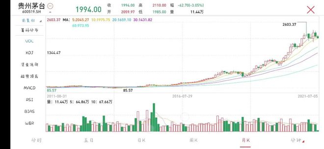 理财小白的第一课理财到底能给我们带来什么？emc易倍(图1)