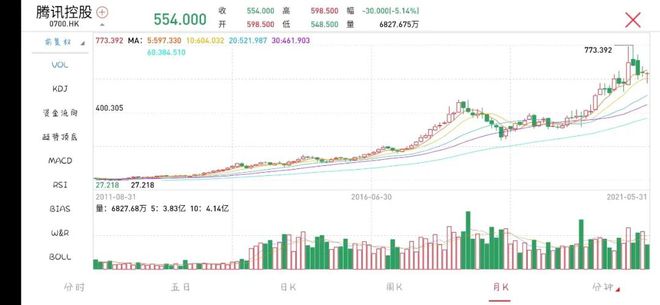 理财小白的第一课理财到底能给我们带来什么？emc易倍(图3)