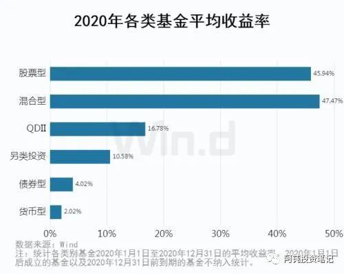 理财篇：怎样才算一笔成功的理财投资？emc易倍(图1)