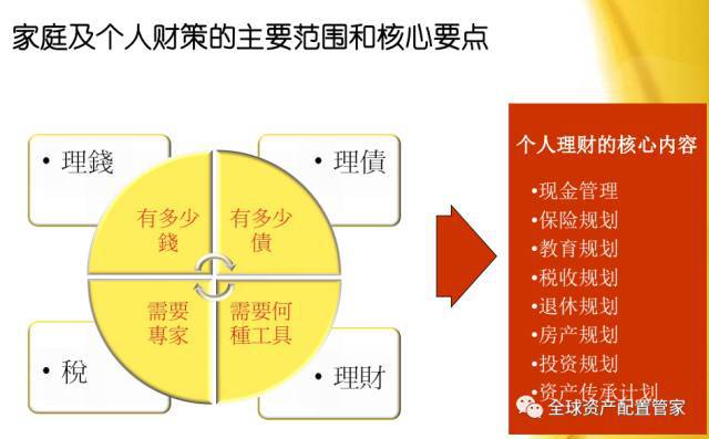 财商升级 理财究竟emc易倍是理什么？(图1)