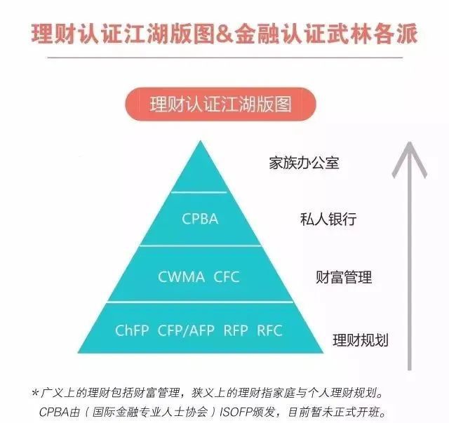 财商升级 理财究竟emc易倍是理什么？(图2)