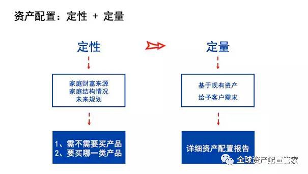 财商升级 理财究竟emc易倍是理什么？(图3)