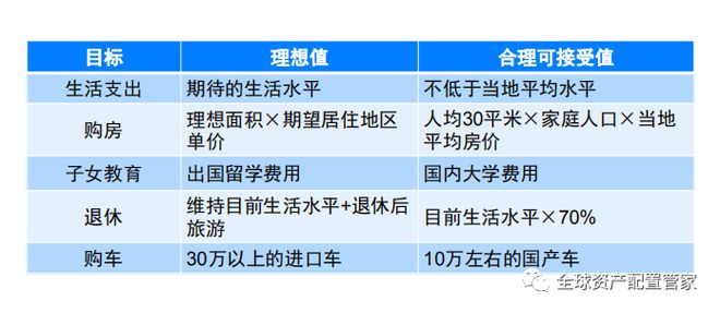 财商升级 理财究竟emc易倍是理什么？(图5)