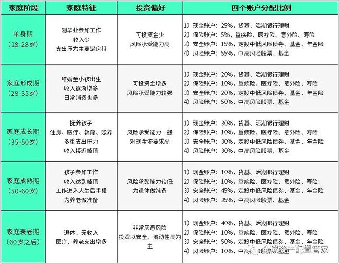 财商升级 理财究竟emc易倍是理什么？(图6)