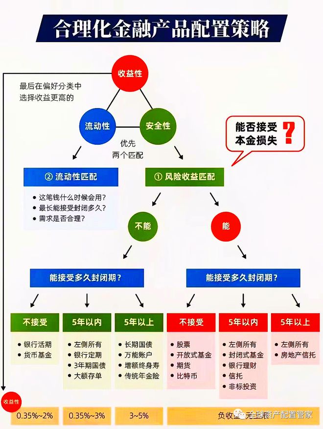 财商升级 理财究竟emc易倍是理什么？(图8)