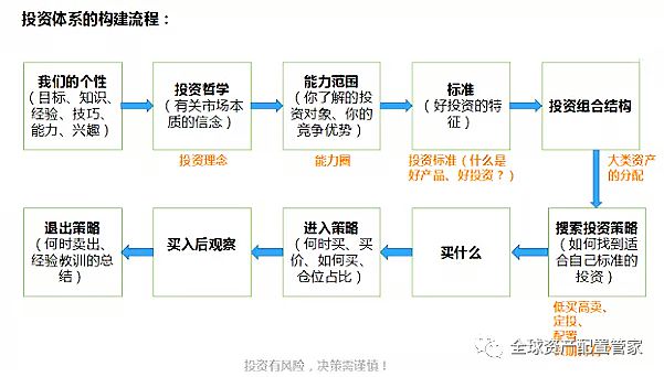 财商升级 理财究竟emc易倍是理什么？(图9)