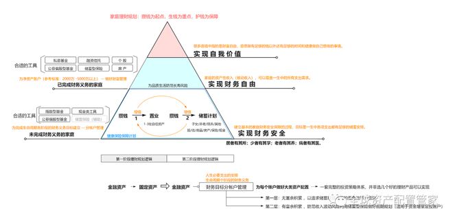 财商升级 理财究竟emc易倍是理什么？(图10)