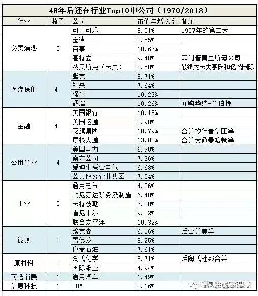 投资的本质emc易倍（下）(图3)