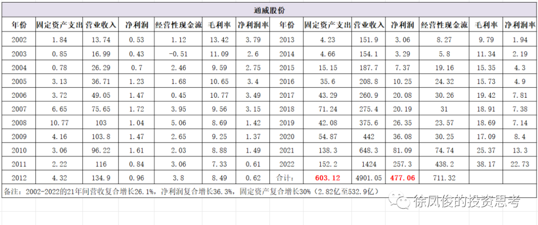 投资的本质emc易倍（下）(图5)