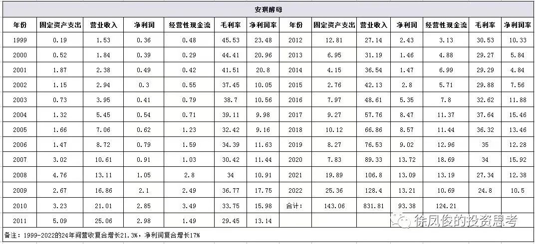 投资的本质emc易倍（下）(图6)