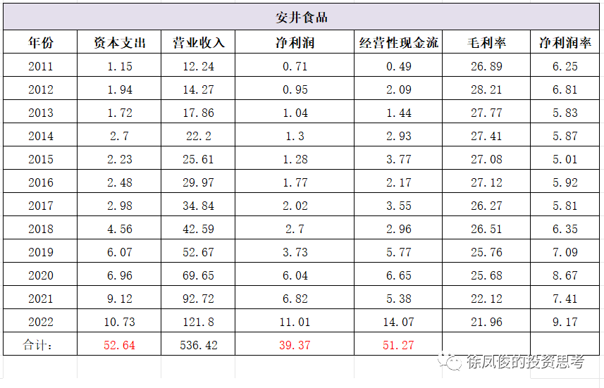 投资的本质emc易倍（下）(图7)