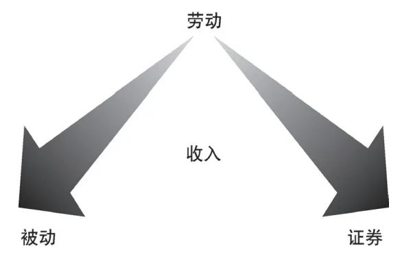 emc易倍投资的7条基本原则(图1)