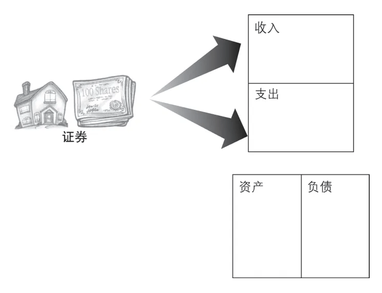 emc易倍投资的7条基本原则(图2)