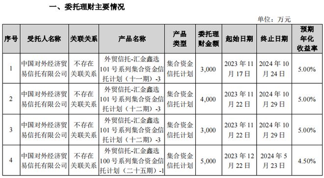 12万亿！理财盛宴！emc易倍(图5)