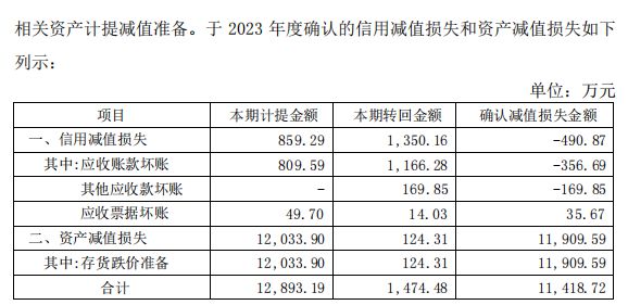 12万亿！理财盛宴！emc易倍(图7)