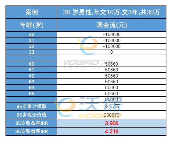 emc易倍理财是怎么赚钱的穷人的三种理财方法(图1)