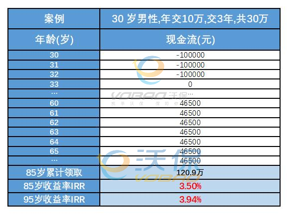 emc易倍理财是怎么赚钱的穷人的三种理财方法(图2)