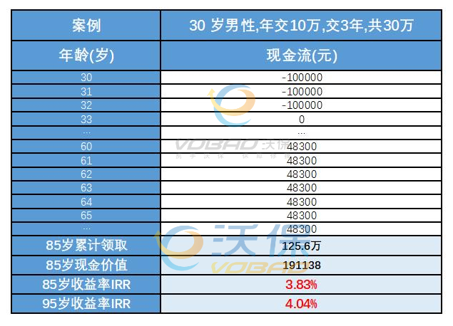 emc易倍理财是怎么赚钱的穷人的三种理财方法(图3)